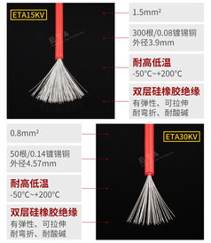 高壓硅膠線ETA30KV與高溫硅膠線 特性、應用與選型指南