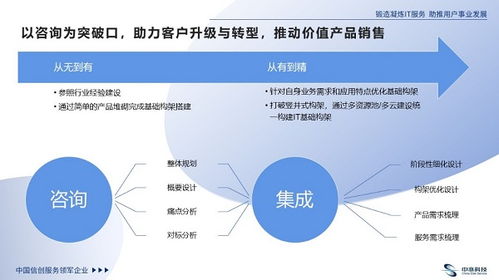 技術(shù)咨詢新標(biāo)桿 中亦科技楊學(xué)斌的“講真話、懂應(yīng)用、會畫圖”服務(wù)理念