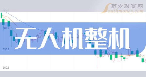 2023年9月30日無人機(jī)整機(jī)概念股查詢及上市公司名單